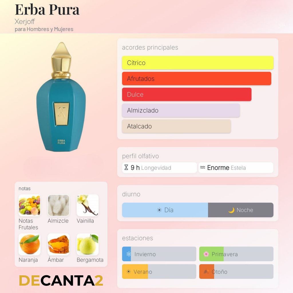 Pack Apasiona2 — 3 Decants Premium