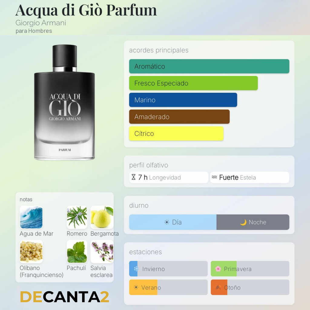 Giorgio Armani Acqua Di Giò Parfum — Decant Original