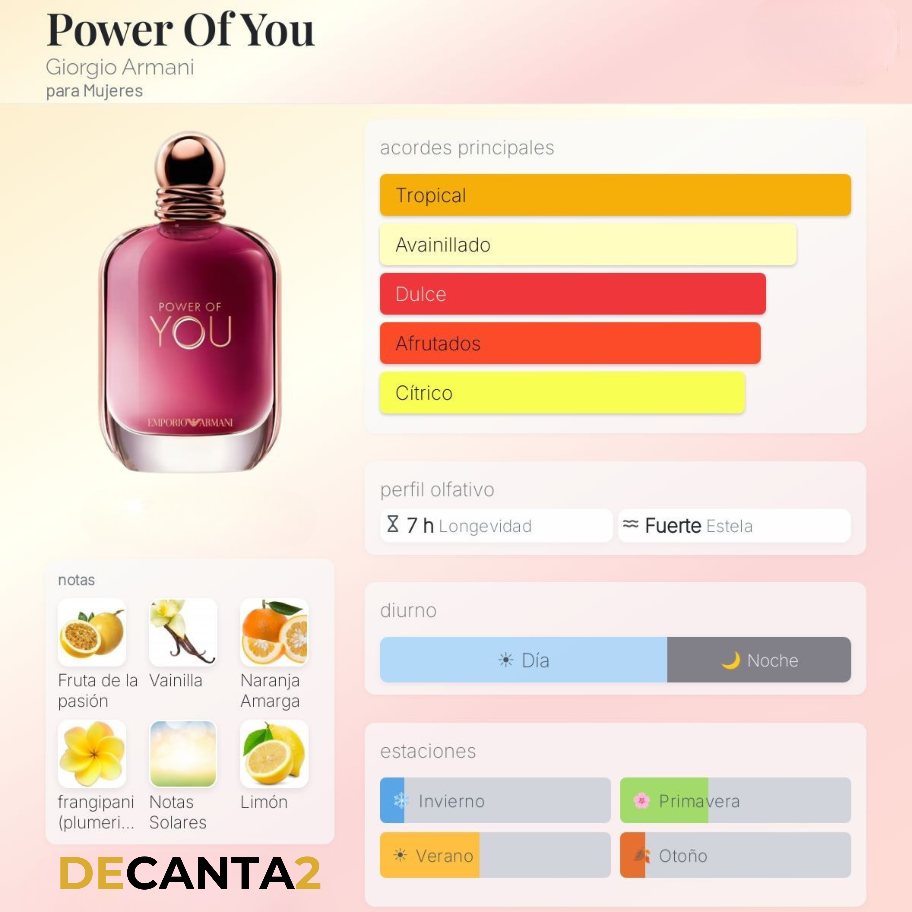 Emporio Armani Power of You — Decant Original
