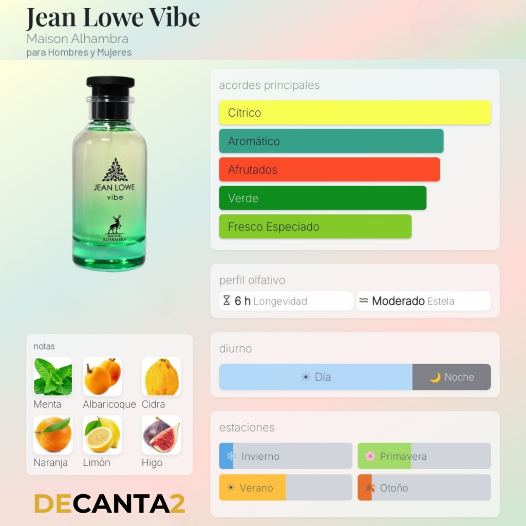 Maison Alhambra Jean Lowe Vibe — Decant Original