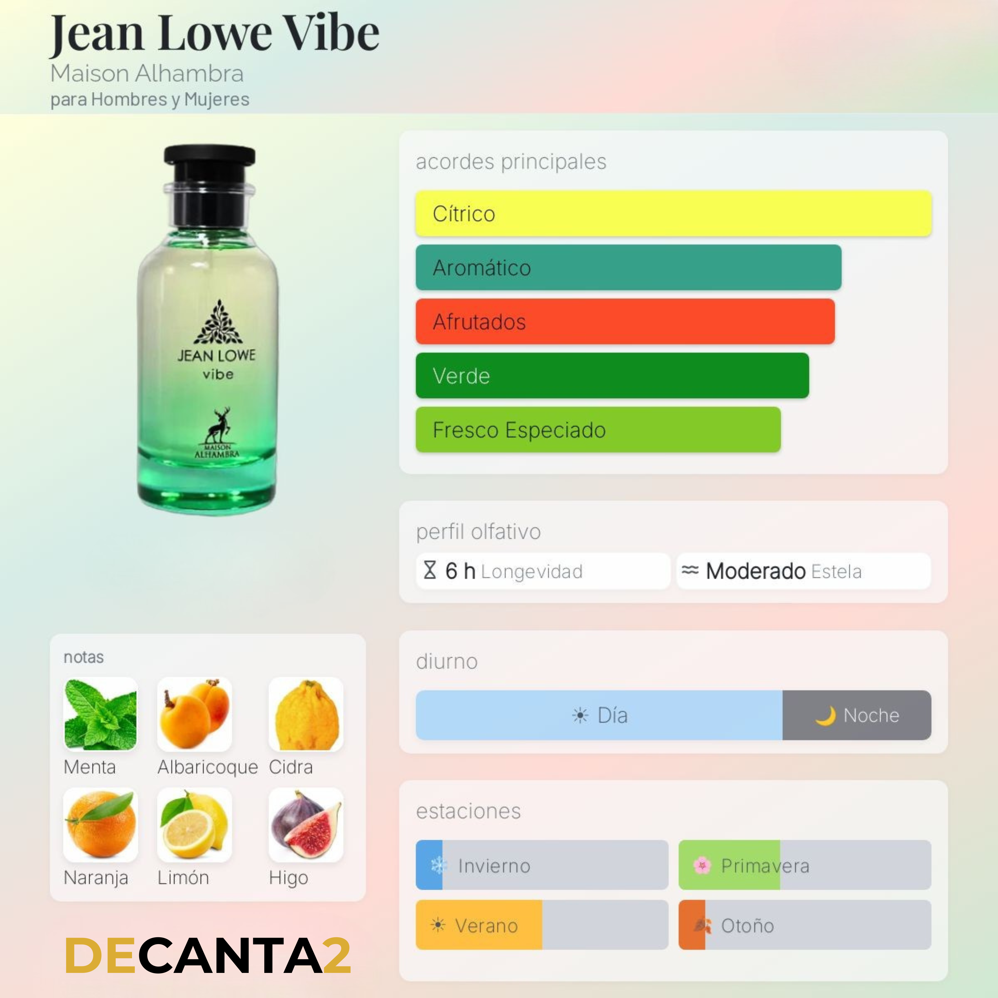 Maison Alhambra Jean Lowe Vibe — Decant Original
