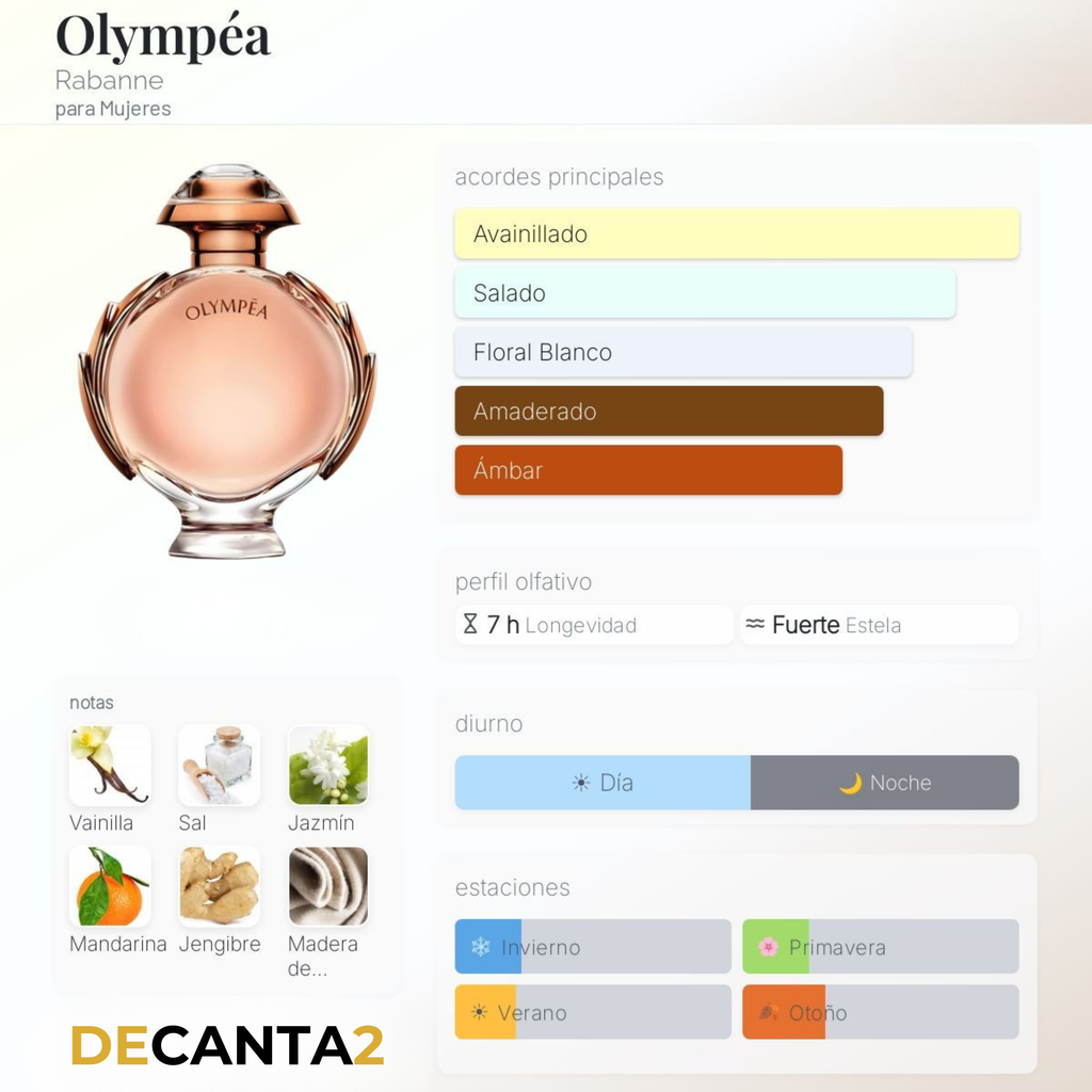 Paco Rabanne Olympea EDP — Decant Original