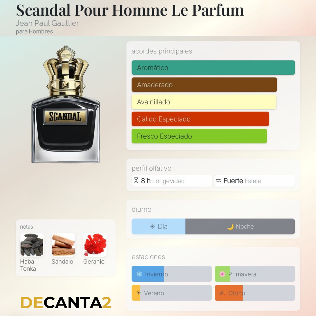 Jean Paul Gaultier Scandal Le Parfum — Decant Original