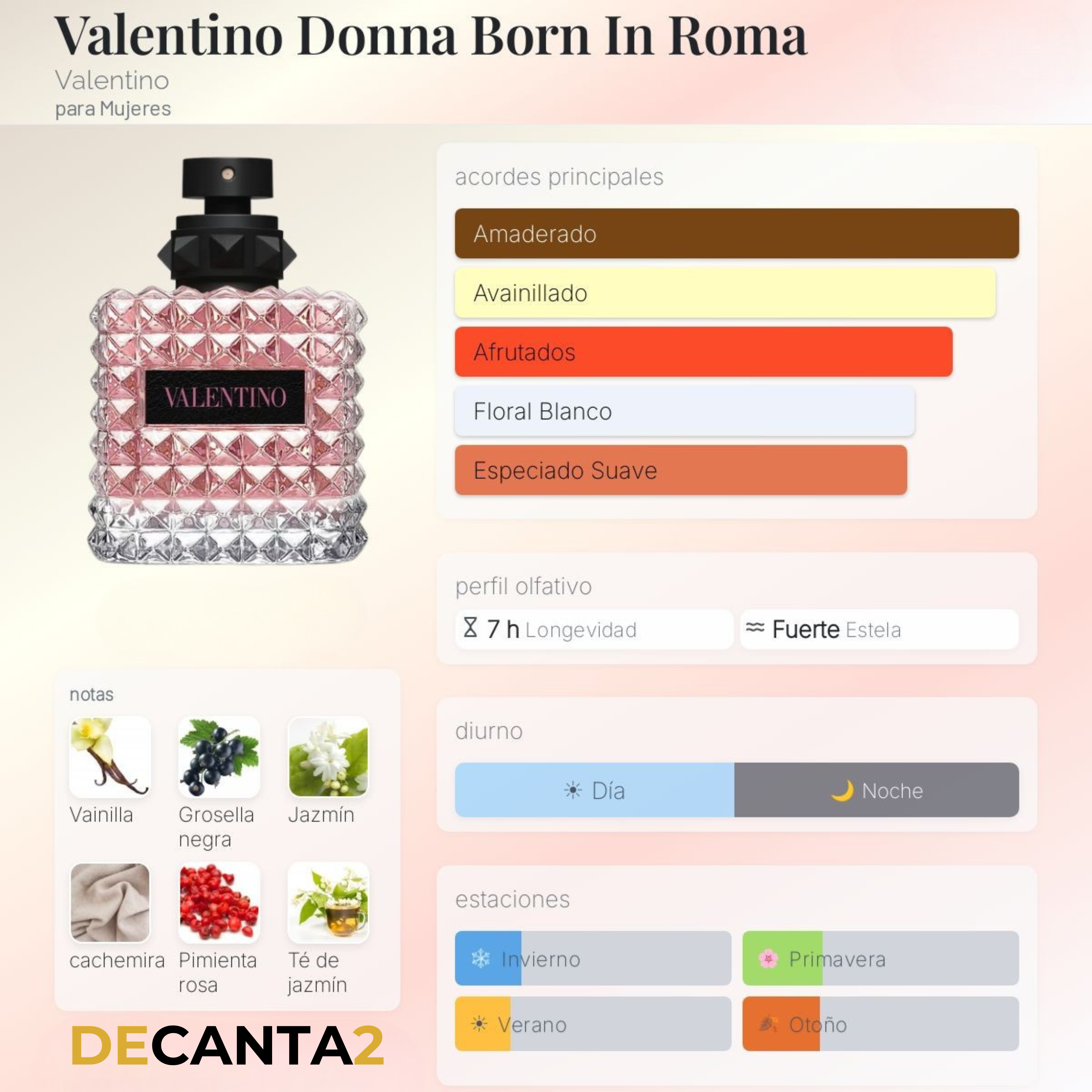 Valentino Born in Roma Donna — Decant Original