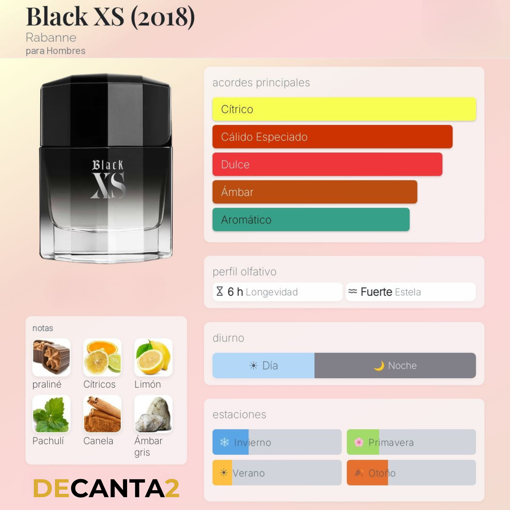 Paco Rabanne Black XS — Decant Original