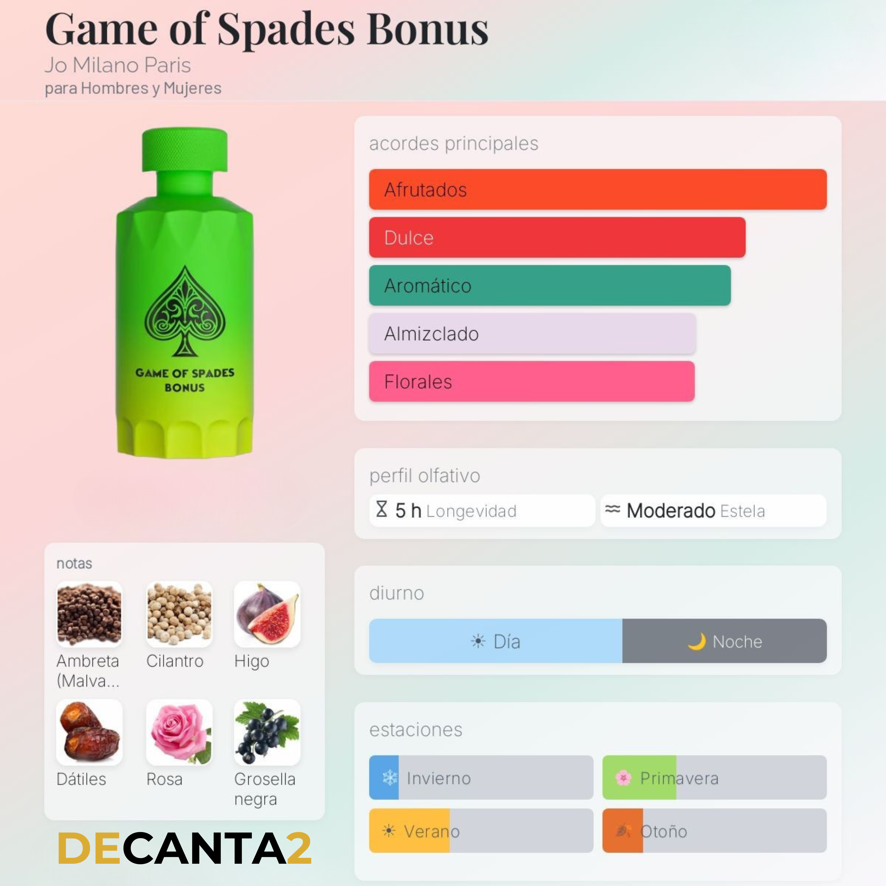 Jo Milano Game of Spades Bonus — Decant Original