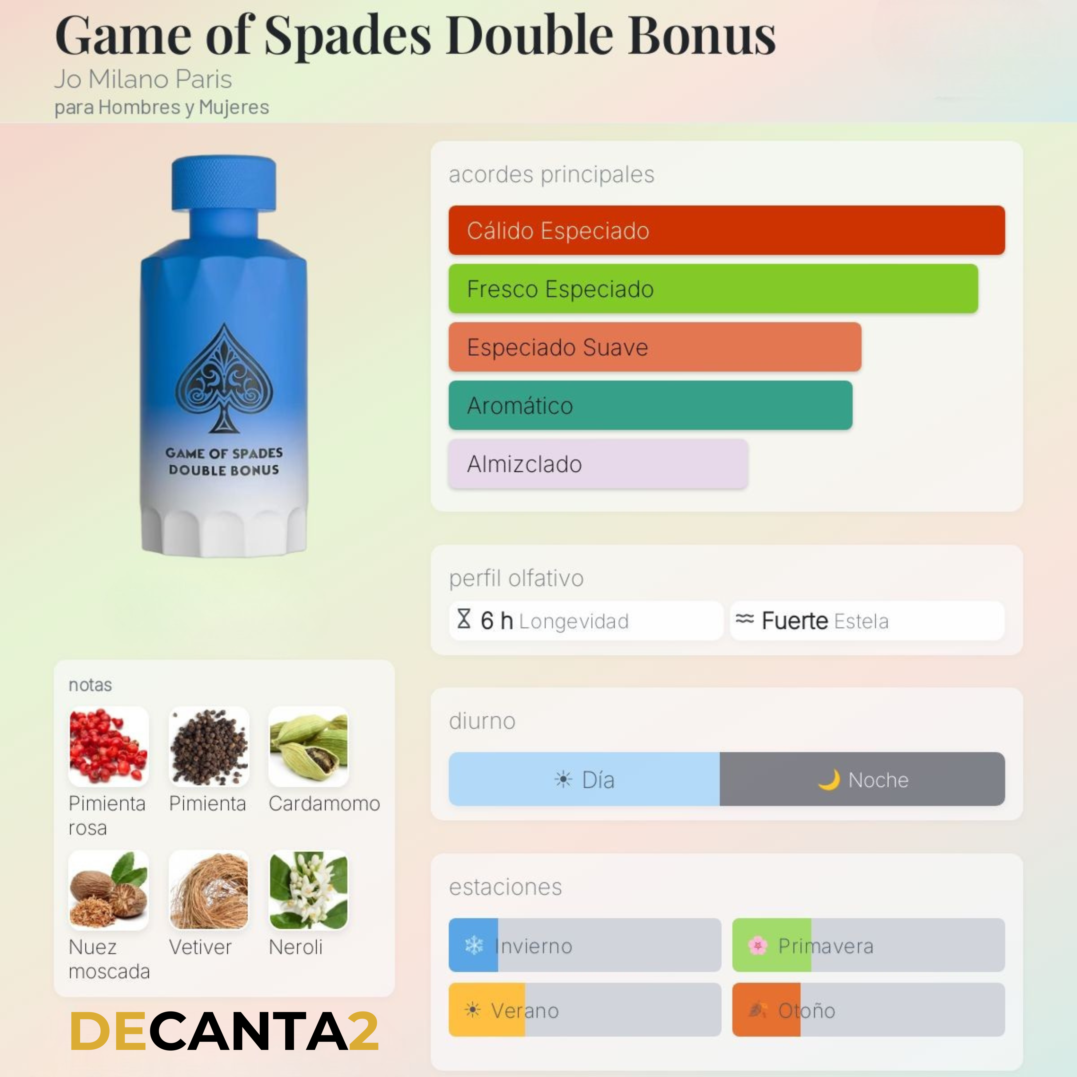 Jo Milano Game of Spades Double Bonus — Decant Original
