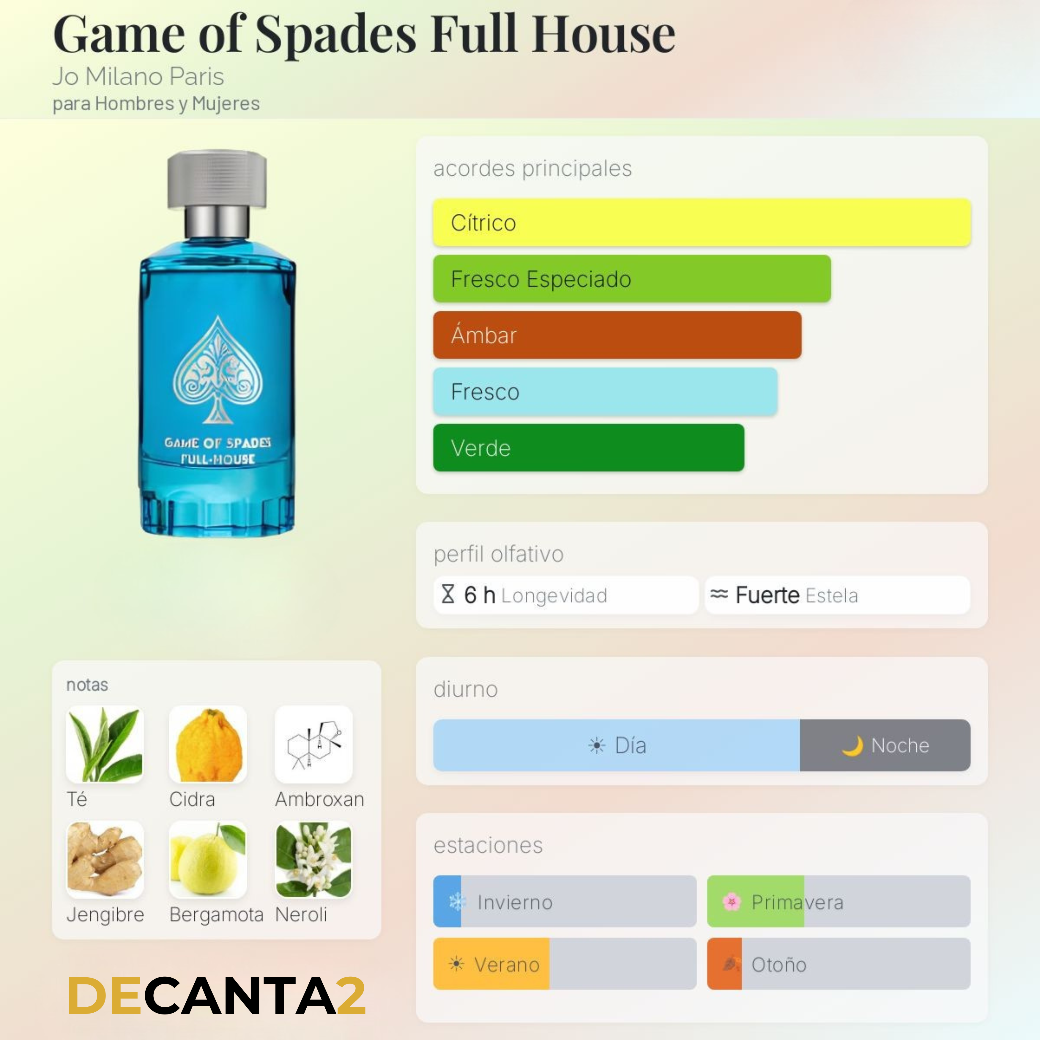 Jo Milano Game of Spades Full House — Decant Original