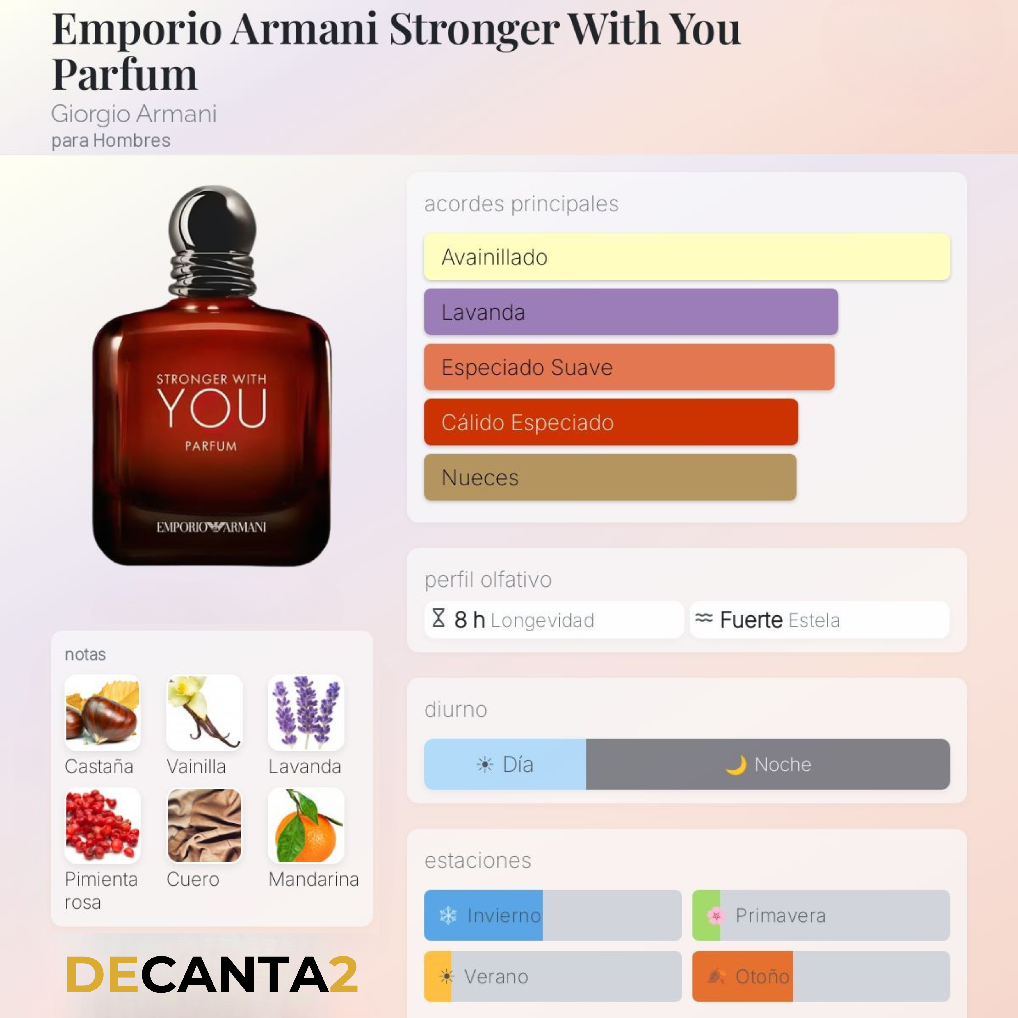 Emporio Armani Stronger With You Parfum — Decant Original