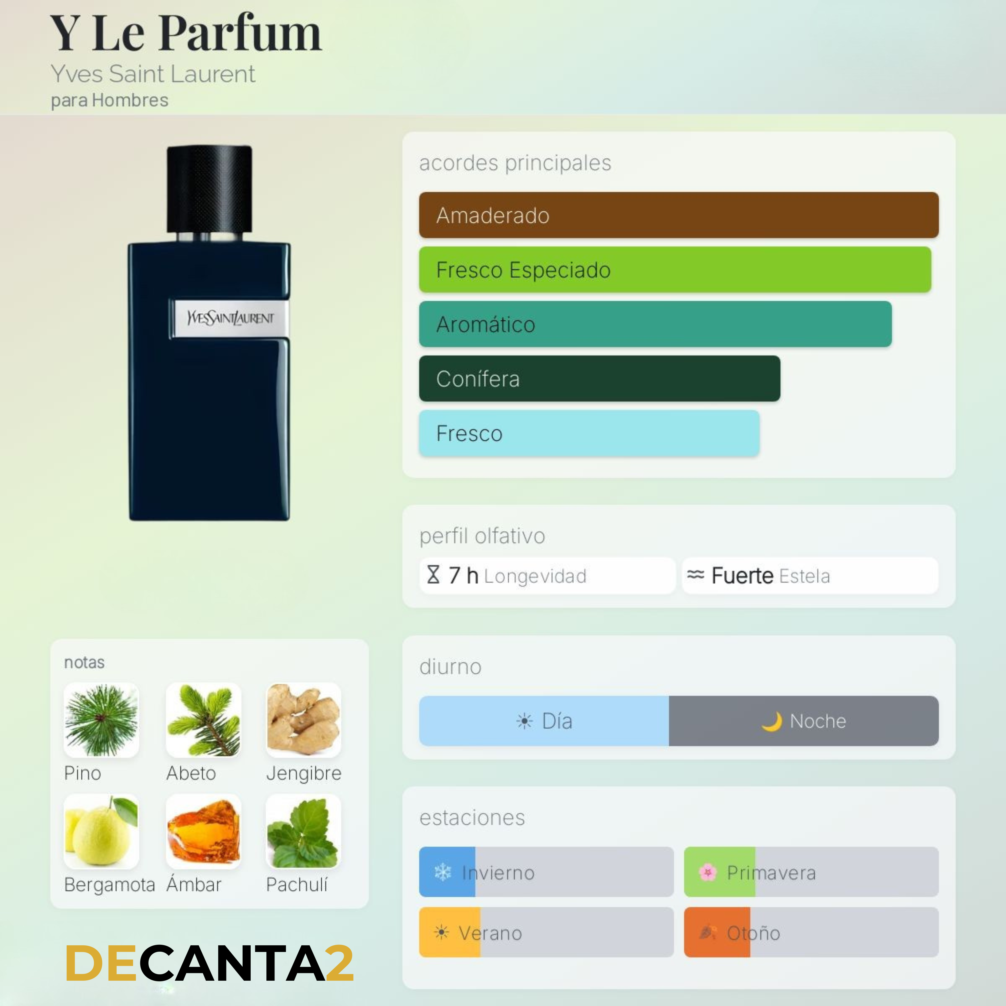 Yves Saint Laurent Y Le Parfum — Decant Original