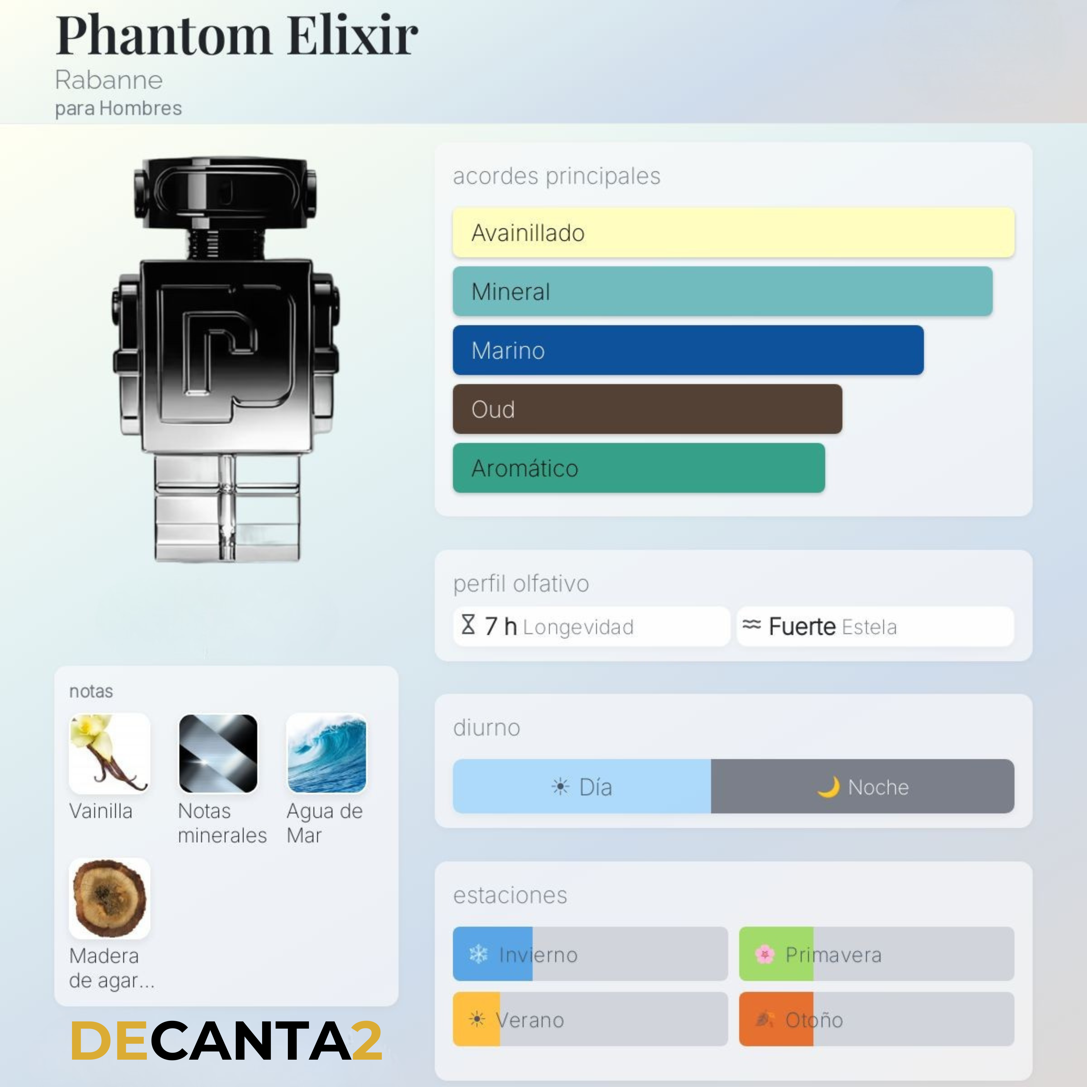 Paco Rabanne Phantom Elixir Parfum — Decant Original