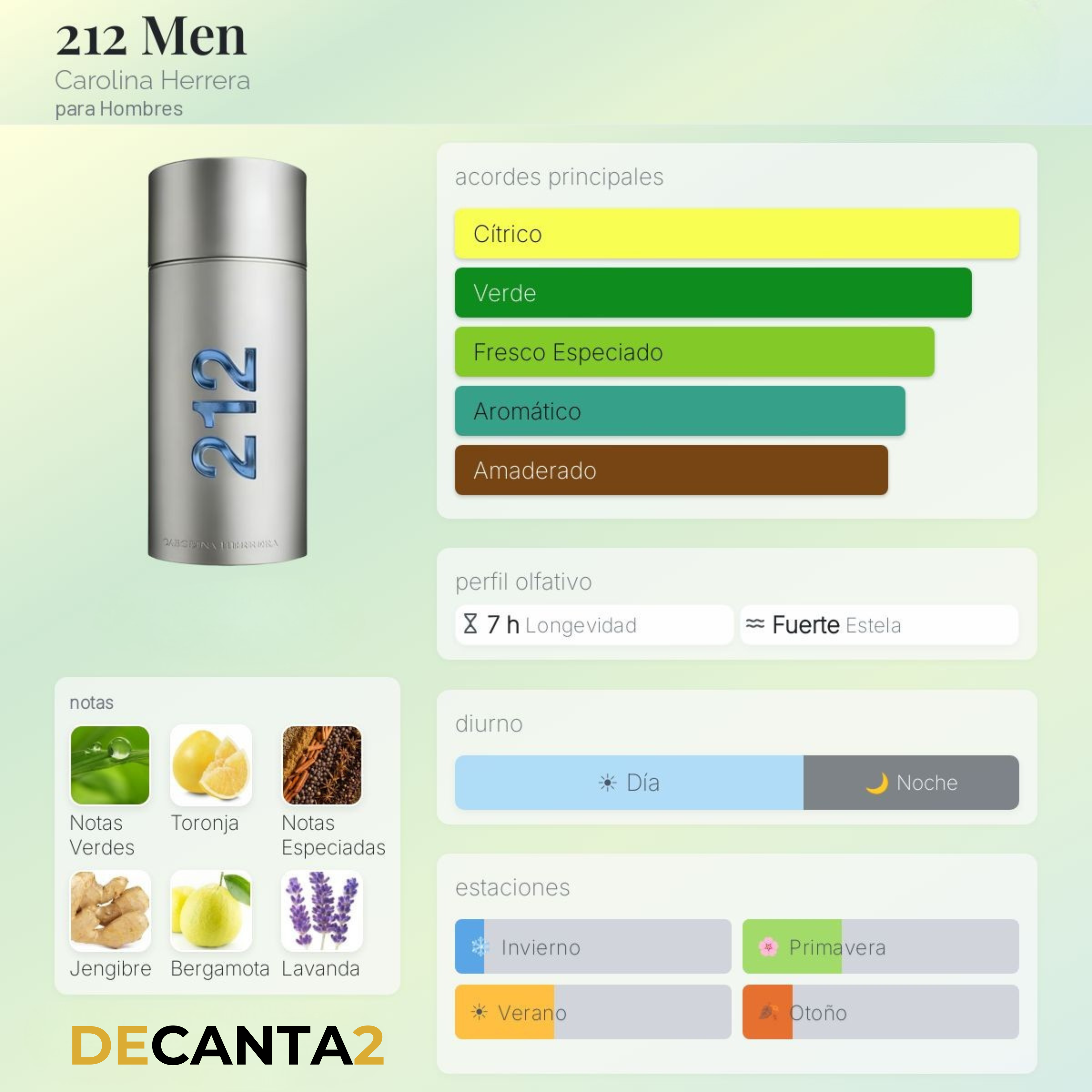 Carolina Herrera 212 Men — Decant Original