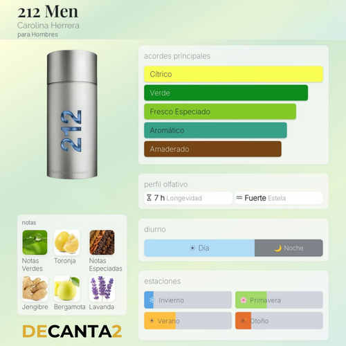 Carolina Herrera 212 Men — Decant Original