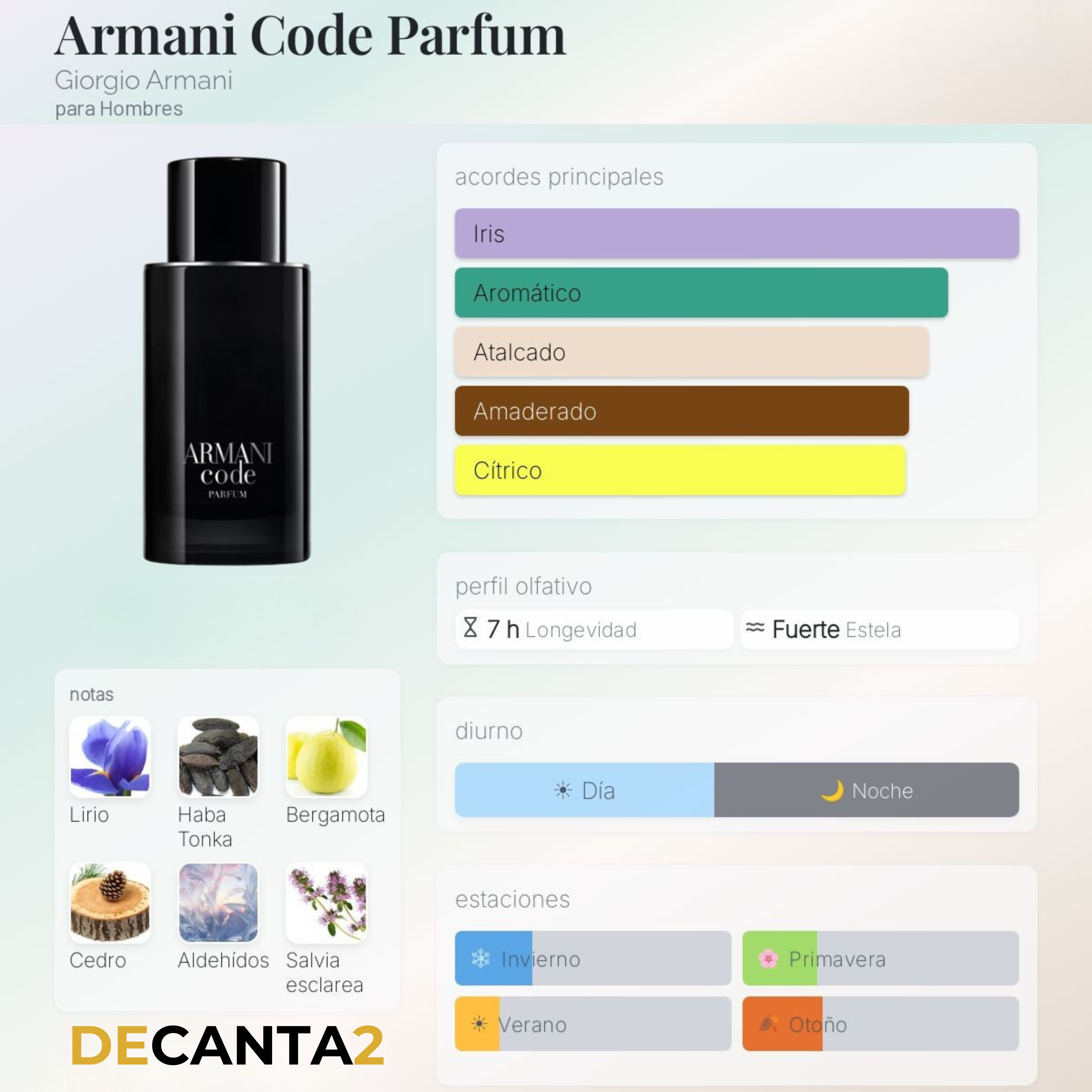 Giorgio Armani Code Parfum — Decant Original