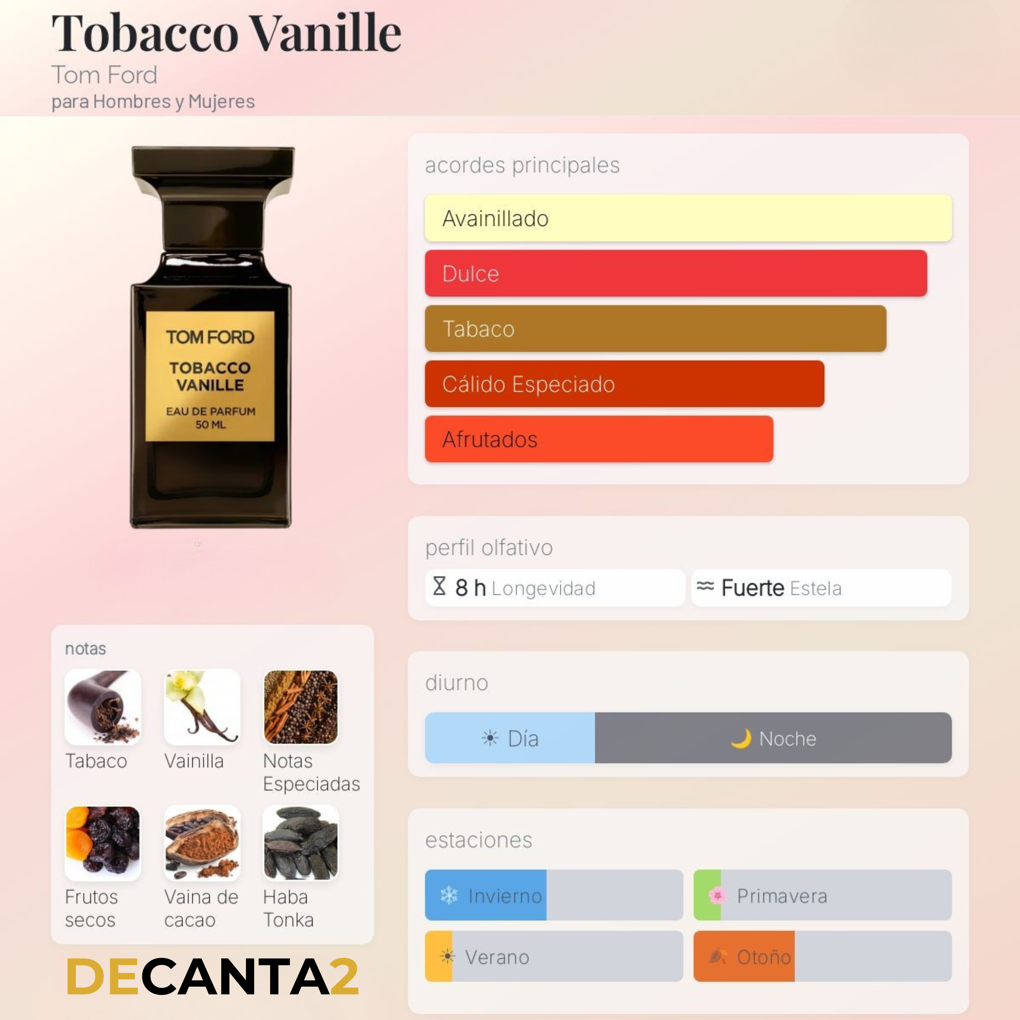 Tom Ford Tobacco Vanille — Decant Original
