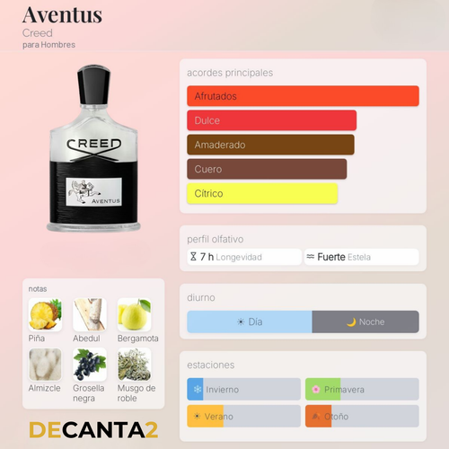 Creed Aventus — Decant Original