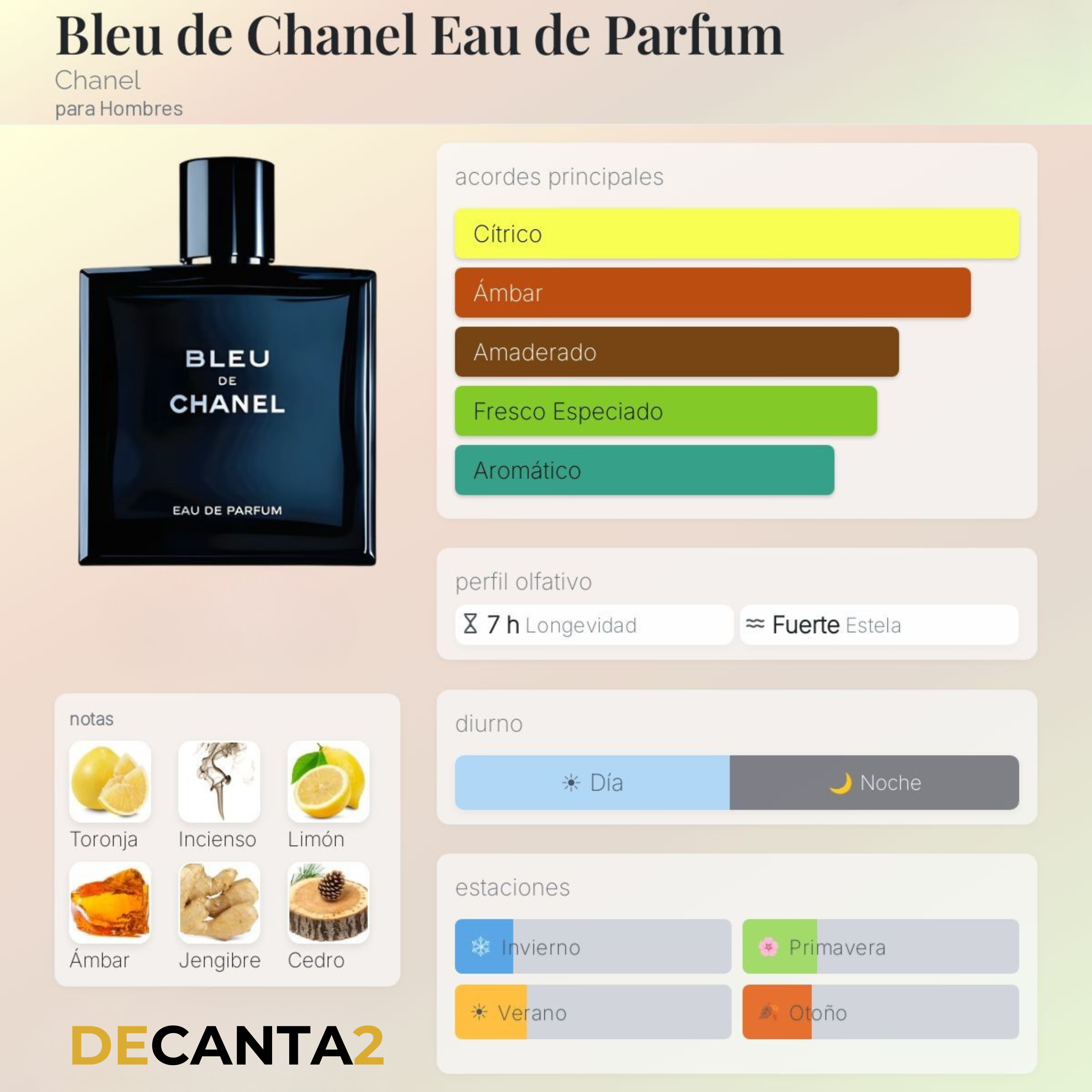 Chanel Bleu de Chanel — Decant Original