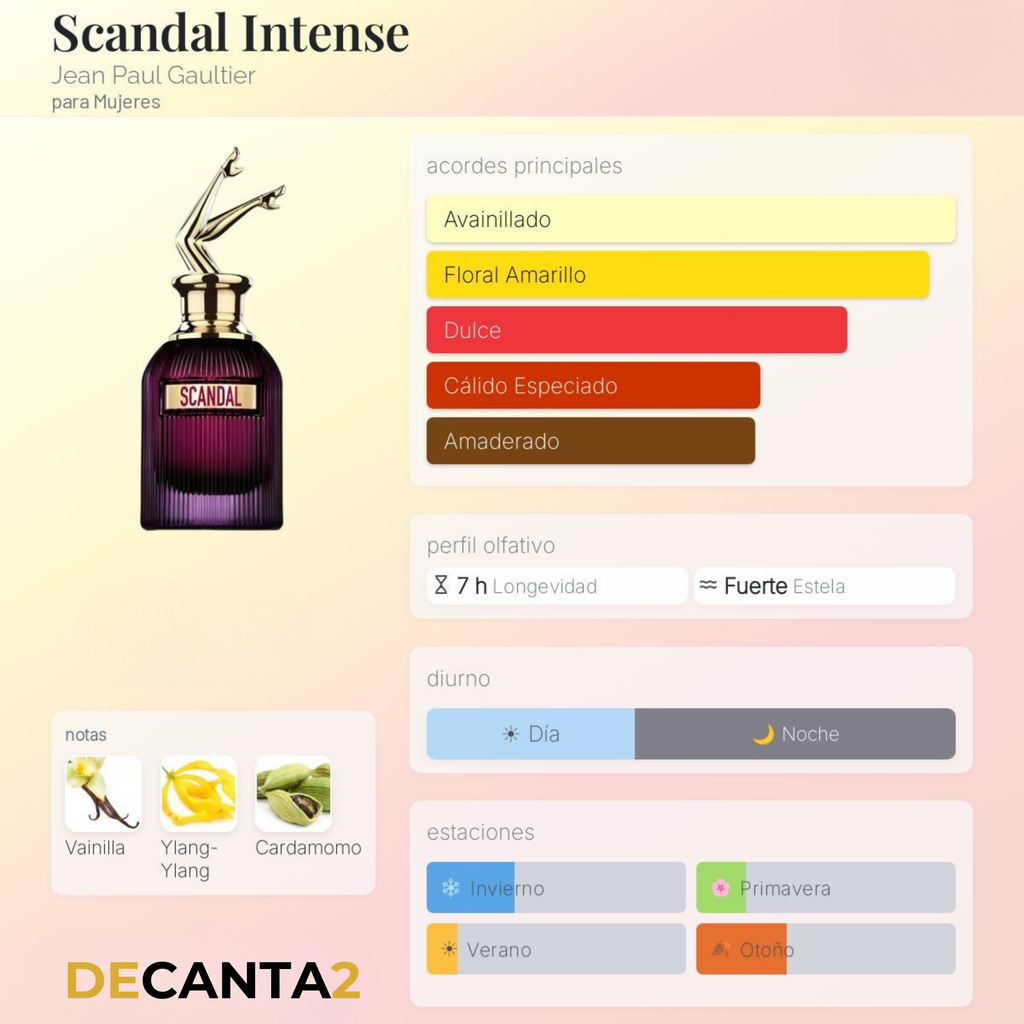 Jean Paul Gaultier Scandal Intense — Decant Original
