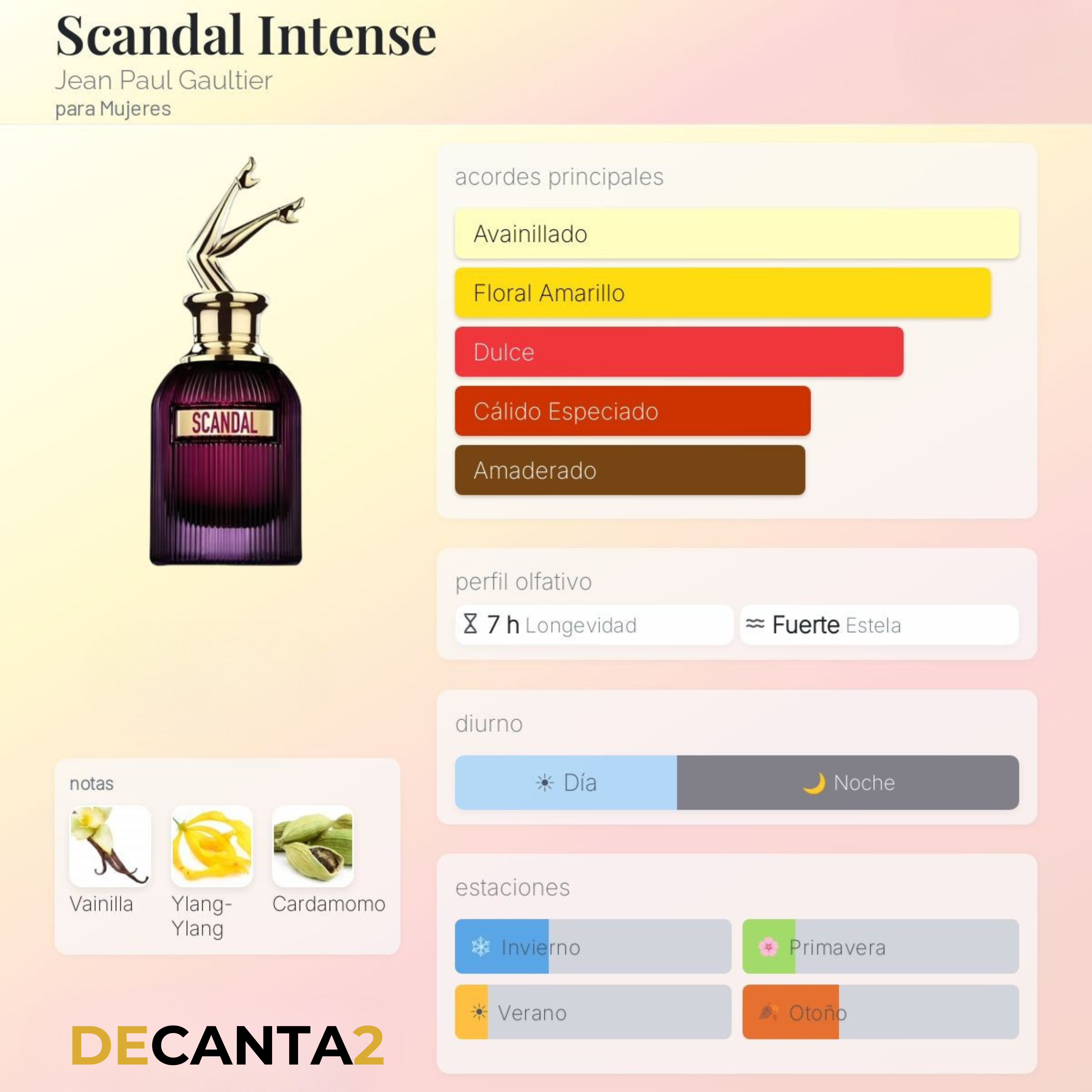 Jean Paul Gaultier Scandal Intense — Decant Original