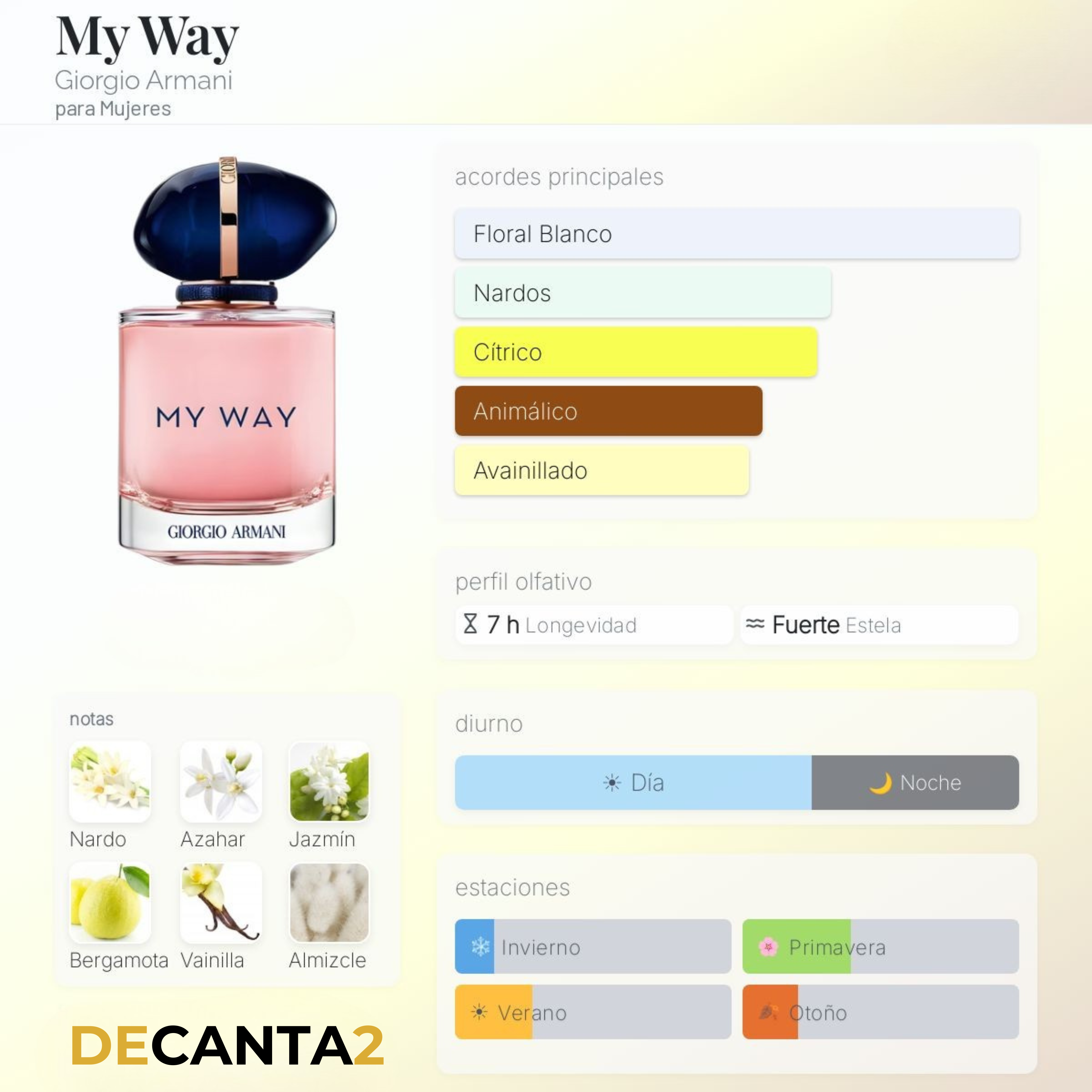 Giorgio Armani My Way — Formato Miniatura Original