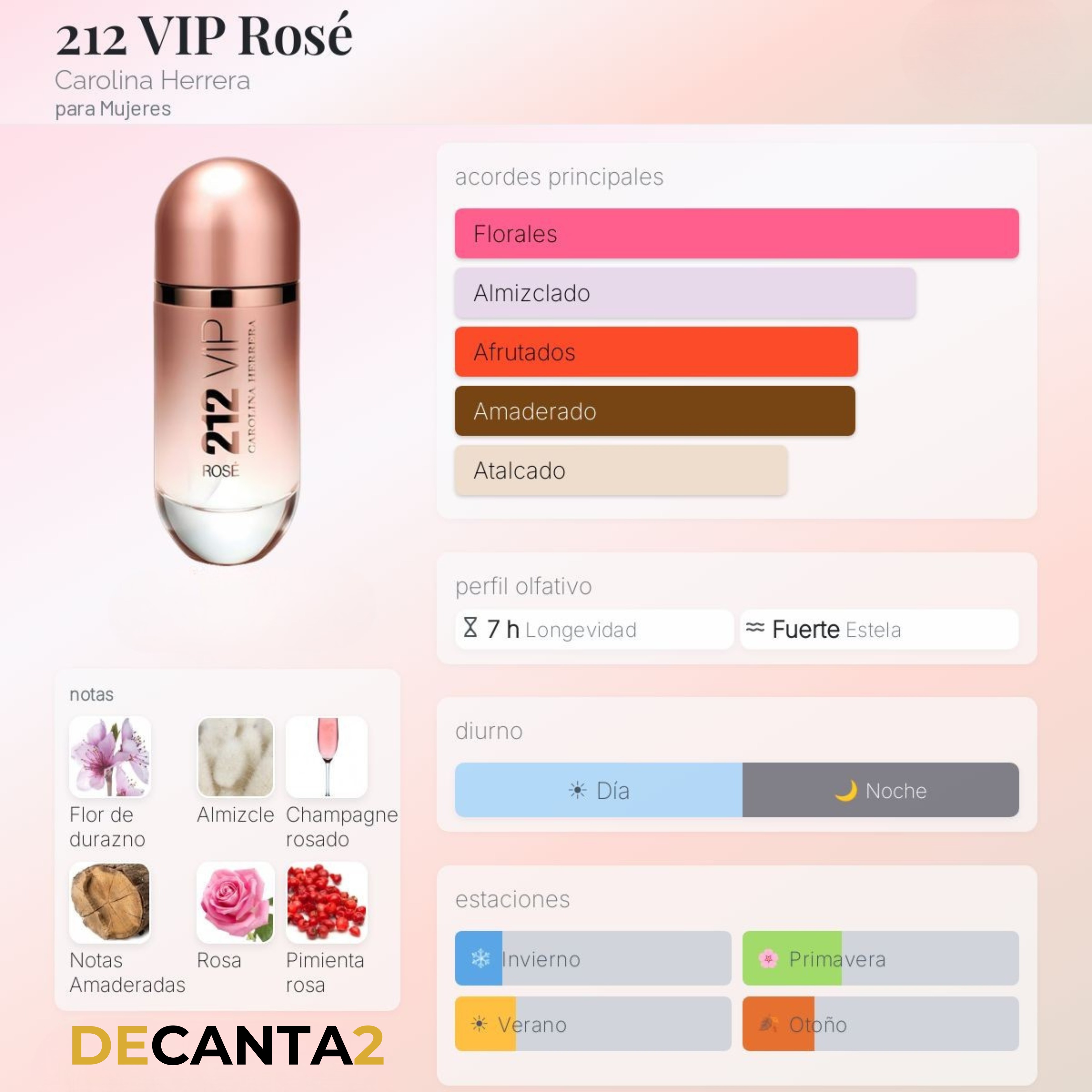 Carolina Herrera 212 VIP Rosé — Decant Original