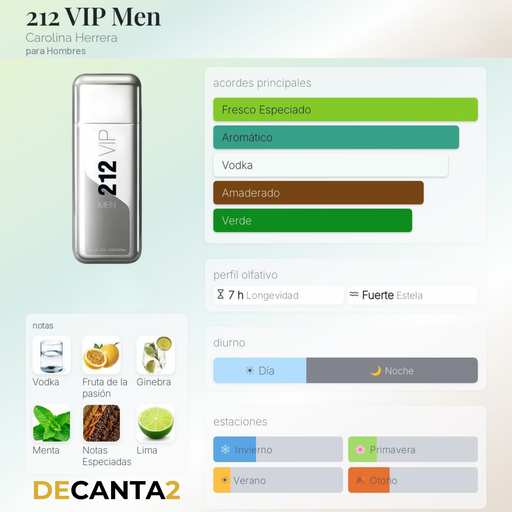 Carolina Herrera 212 VIP Men — Decant Original