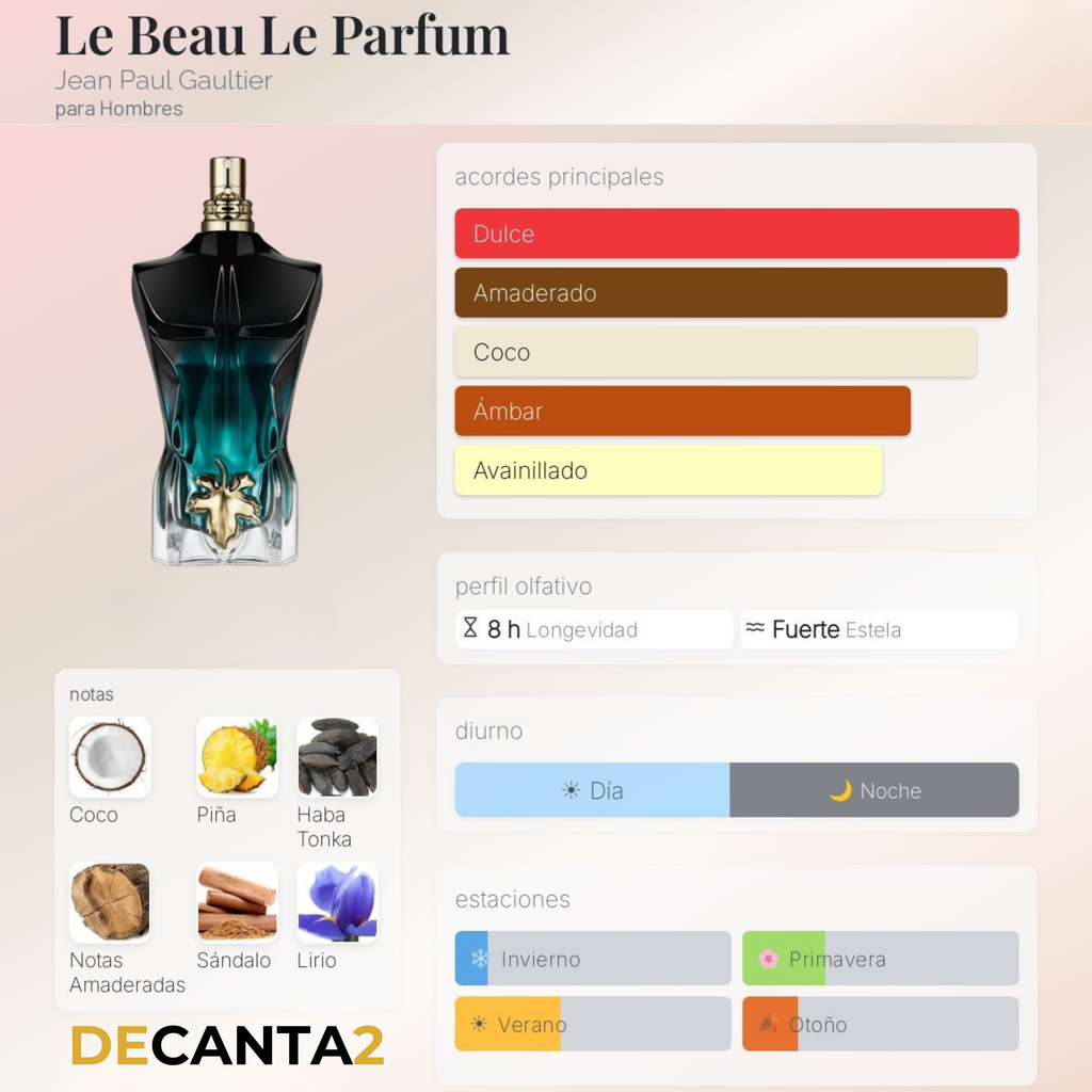Pack Apasiona2 — 3 Decants Premium