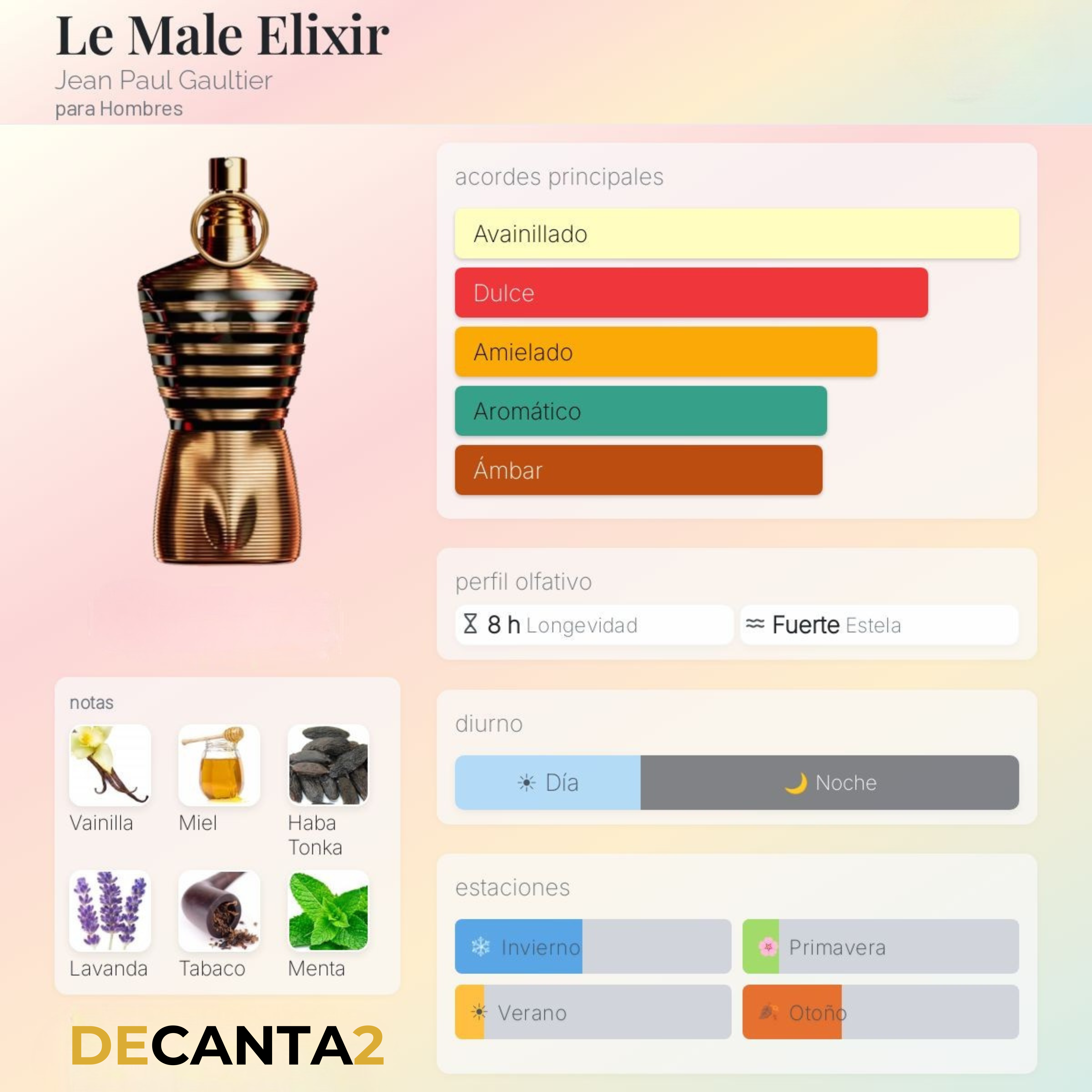 Jean Paul Gaultier Le Male Elixir — Decant Original