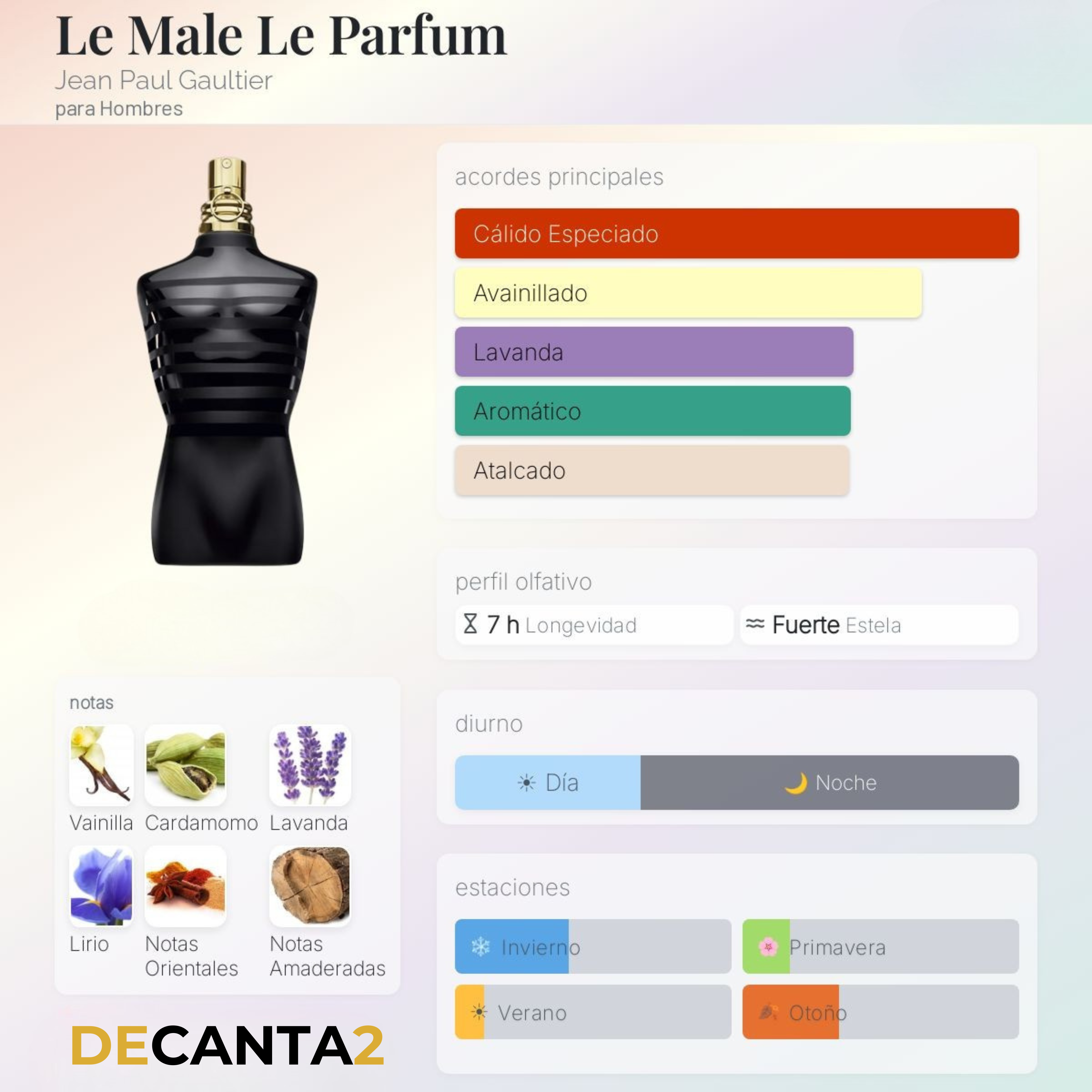 Jean Paul Gaultier Le Male Le Parfum — Decant Original