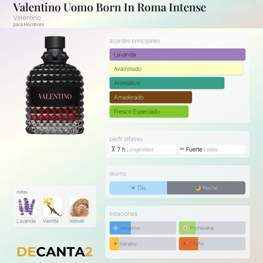 Pack Apasiona2 — 3 Decants Premium