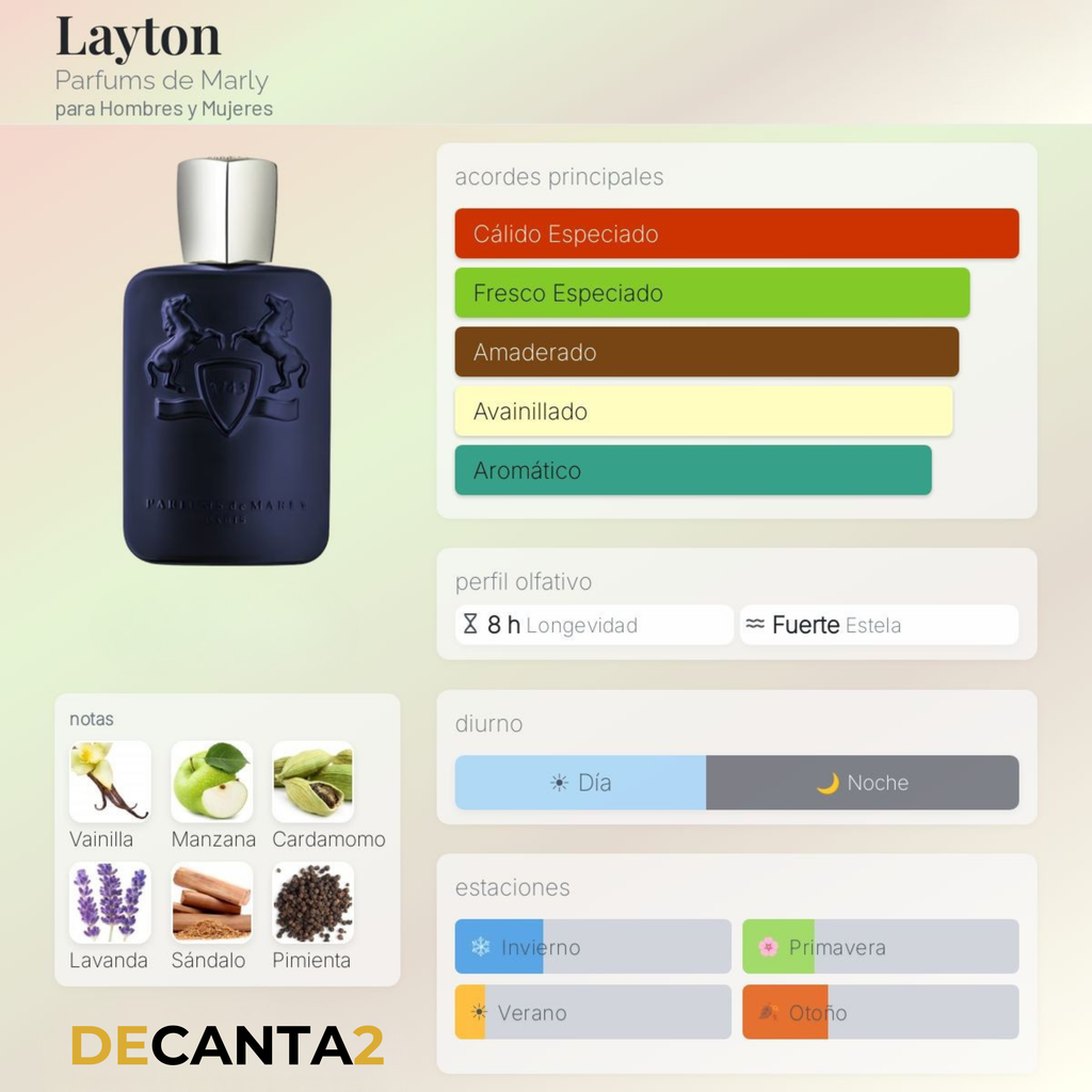 Parfums de Marly Layton — Decant Original